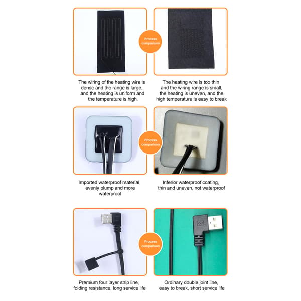 Vattentät USB-driven Värmedyna - 3-läges Kompositfiber - Vinter - 1 st