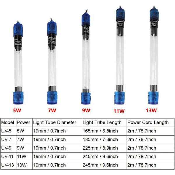 7W220V rund akvarielampe akvariumsteriliseringslampe vedligeholdelse Akvarium vandbehandling