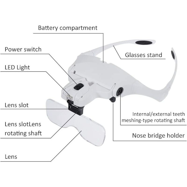 Förstoringsglas med 2 LED-lampor 5 linser 1,0X,1,5X,2,0X,2,5X,3,5X Förstoringsglas för precisionsarbete, juvelerare, belysning, broderi,