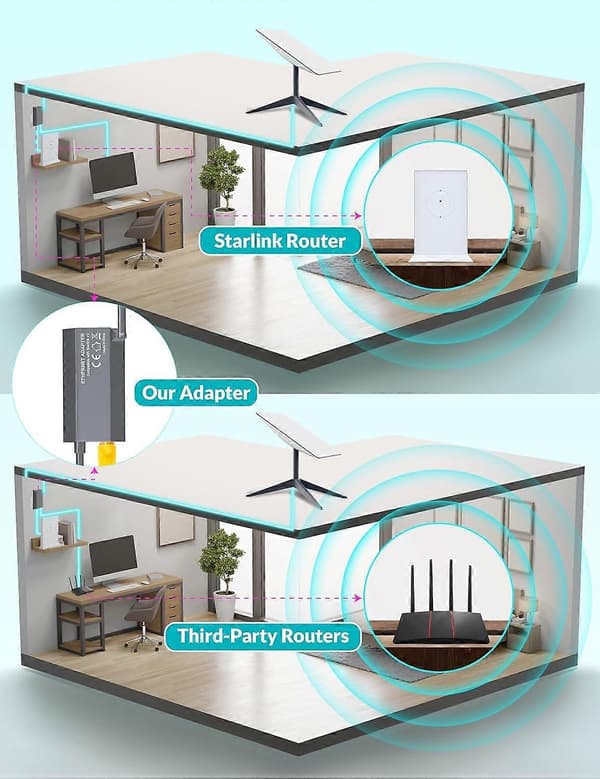 Starlink Ethernet-adapter - Gen 2 til RJ45 Gigabit Ethernet, rask og stabil nettverkstilkobling, grå