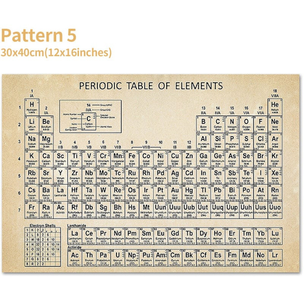 5 (oinramad, med förpackning) 30x40 cm periodiska bordsaffisch Kemisk canvasmålning