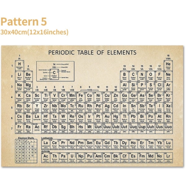 5 (Uindrammet, med pakke) 30x40 cm periodisk bordplakat Kemisk lærredsmaling