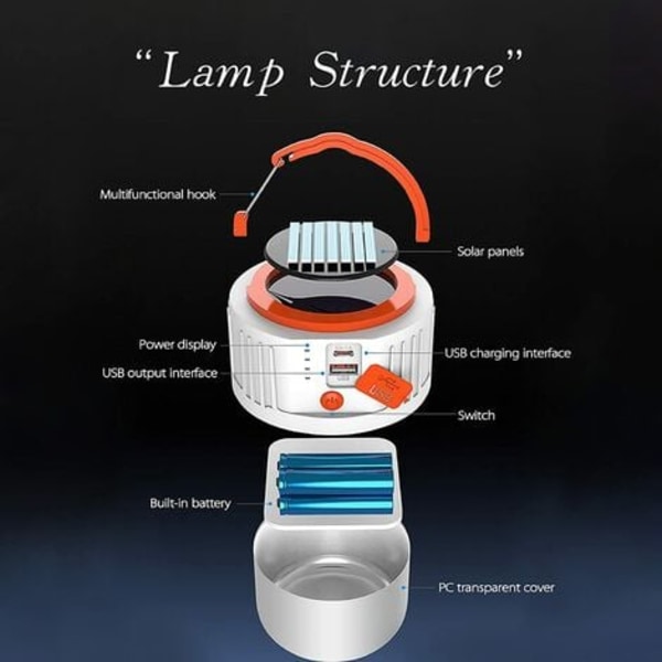Genopladelig solcellelanterne, USB LED udendørs lommecamping lommelygte, bærbar teltlampe, strømforbud til sikkerhedsnødlys