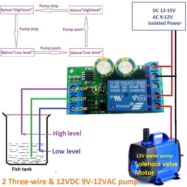 12V vandstands automatisk controller væskeniveau sensor switch magnetventil motor vandpumpe automatisk kontrol relækort