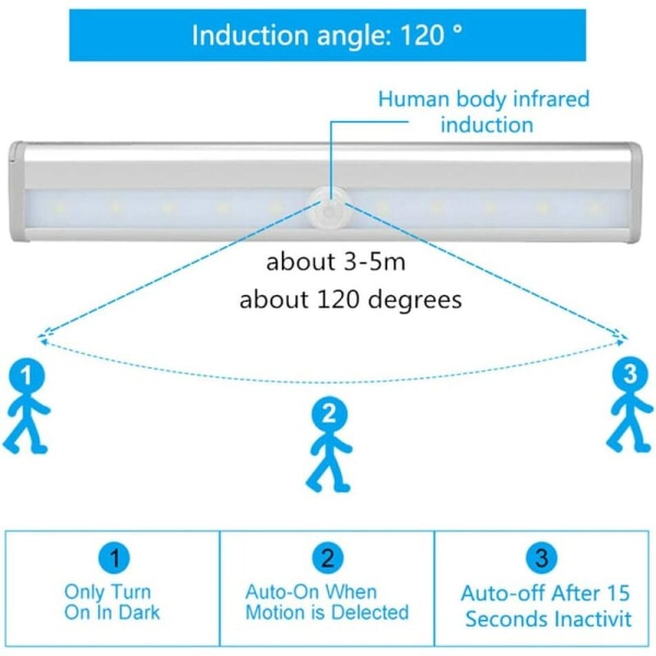Set med 3 LED-rörelsesensorlampor inomhusgarderobslampa 10 LED-lampor Trådlös spotlight, LED-garderobslampor Batteridriven L
