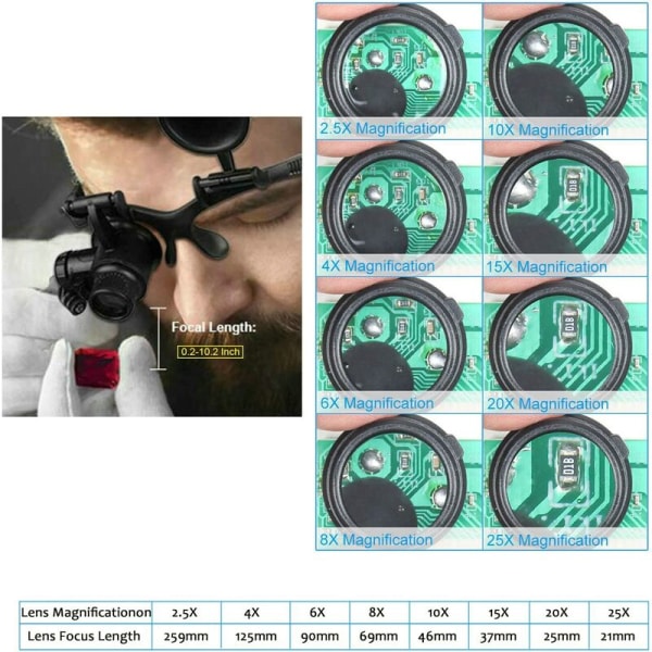 Forstørrelsesglass med 2 LED-lys, 8 avtakbare linser, hodemontert forstørrelsesglass, håndfritt forstørrelsesglass for reparasjon,