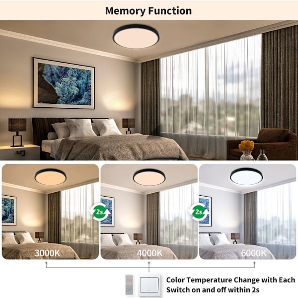 220V europeisk standard 24W dimming farge med fjernkontroll ultrabook taklys intelligent fjernkontroll, for li