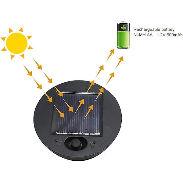 2-pack ersättningssollyktor för utomhushängande lyktor, byte av led solarljus med batterilåda Lätt att installera Professionell