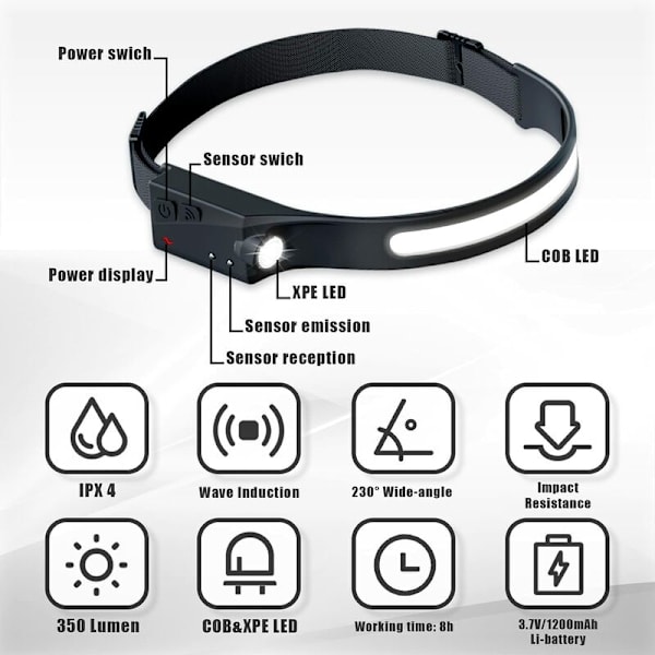 2x Pristar LED-forlygter Vandtætte USB-genopladelige COB XPE-forlygter 5 modeller med løb, camping, racerløb, cykel.