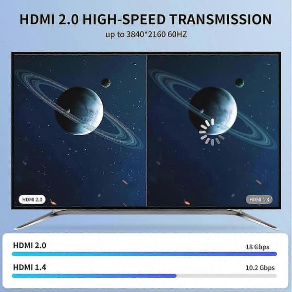 4K HDMI-kabel 15M, höghastighets HDMI 2.0-sladd, stöder 4K@60Hz, HDR, Ethernet