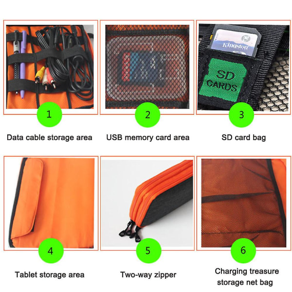 Pocket Organizer Universal Travel Cable Elektronik tilbehør Pocket Travel Organizer Taske til mobiltelefon, kabel, harddisk, usb sticks, Sd