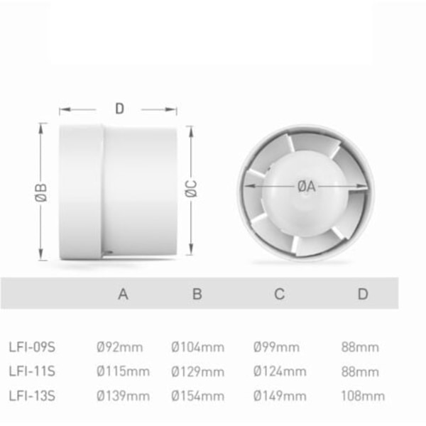 100 mm stille luftudsugning 12W energieffektiv blandet kanalventilator til bad, ventilationsåbninger, drivhuse, telte