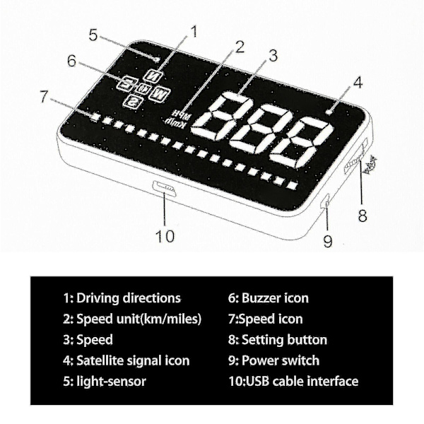 Digital GPS-hastighetsmätare för bil Head Up Display Överhastighetsvarning MPH/KM Trötthetsvarningsalarm