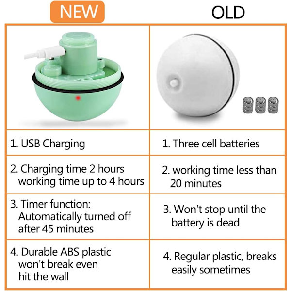 Interaktiv kattleksak boll, automatisk roterande rullande bollar, USB-laddningsbar LED-ljusunderhållning, husdjursträningsleksak för kattunge valp Green