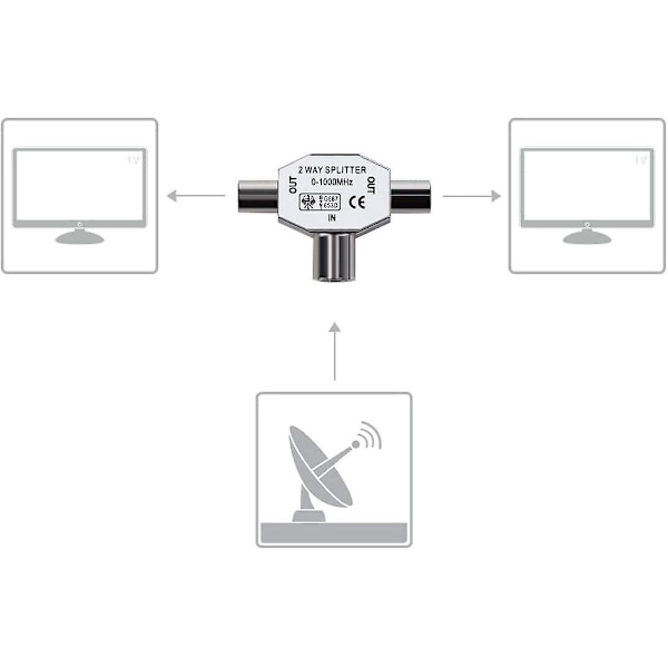 Kabel-TV-splitter Koaksialplugg Koaksialt digitalt signal Antennesplitter + 2 x Hunn 2 x Hann TV-antenne Koaksialkabelkontakt Adapter 1 sett