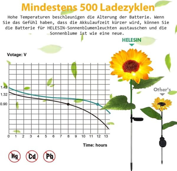 Solcellelamper Udendørs Haveblomster, 2x5 Stærkere Solcellelamper, Solcelleblomster Havepynt Vandtæt, Solcellelamper til G Yellow