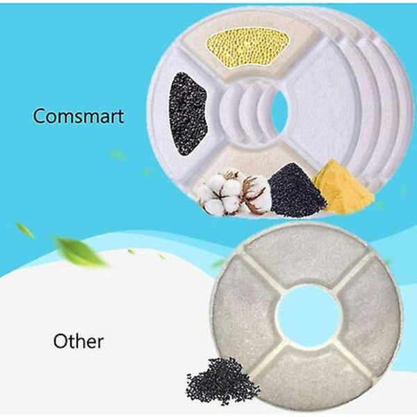 Kattvattenfontänfilter, Djurfontänfilter 3 Ersättningsfilter för trippelfiltreringssystem (8-pack)