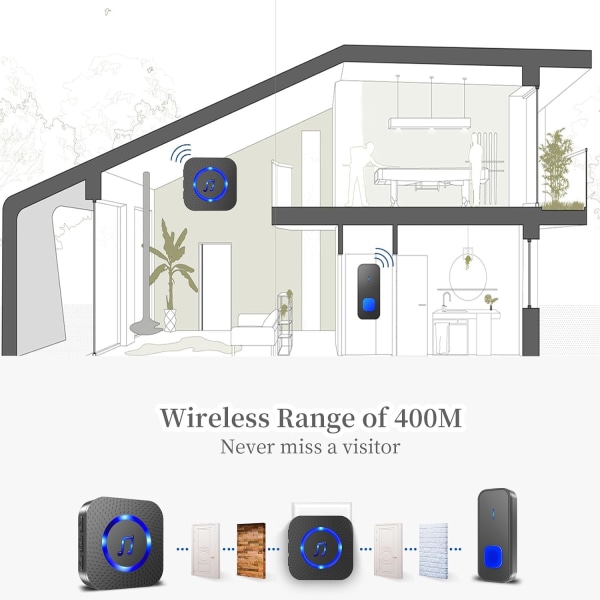 Trådlös Dörrklocka, Vattentät Väggpluggbar Sladdlös Dörrklocka Kit på 400m Räckvidd, Dörrklocka Sladdlös Batteridriven med 55 Melodier 5