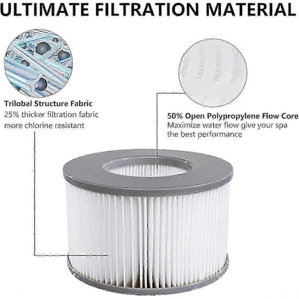 Udskiftningsfilter til MSPA Whirlpool, Whirlpool vandfilter, kompatibelt med Mspa Filter Edition 0625.