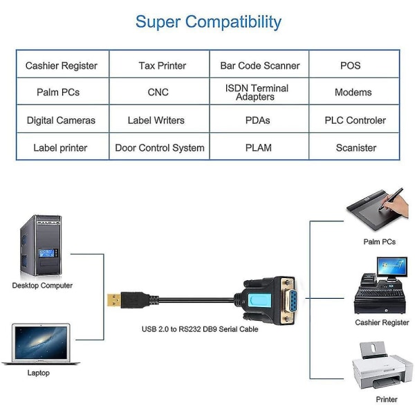 USB til RS232 Adapter med PL2303 Chip USB2.0 Han til RS232 Hun Kabel til OS til Linux//7/8/10, 2