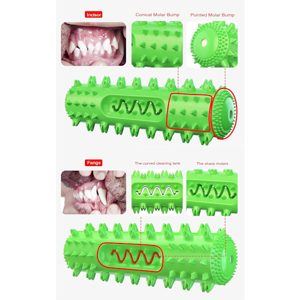Pentujen Purulelu Hampaiden Leikkaamiseen, Koiran Lelut Tuhoamattomat Pienille Keskikokoisille Suurille Roduille, Kestävä Kestävä Koiran Purulelu Piipauksella 1 Count (Pack of 1)