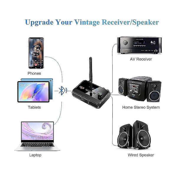 Bluetooth-adapter for stereo-mottaker - Bluetooth 5.3-mottaker, trådløs lydadapter for hjemme-stereo