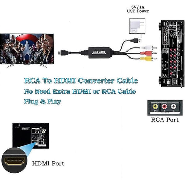 HDMI til RCA-kabel, HDMI til RCA-konverter, AV 3RCA CVBS komposit til 1080P HDMI lyd-videoadapter understøtter NTSC