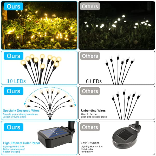 Solcellehagelys 2-pakning, 10 LED solcellelys, utendørs solcellelys vanntett, solcellelys, ildfluehagelys