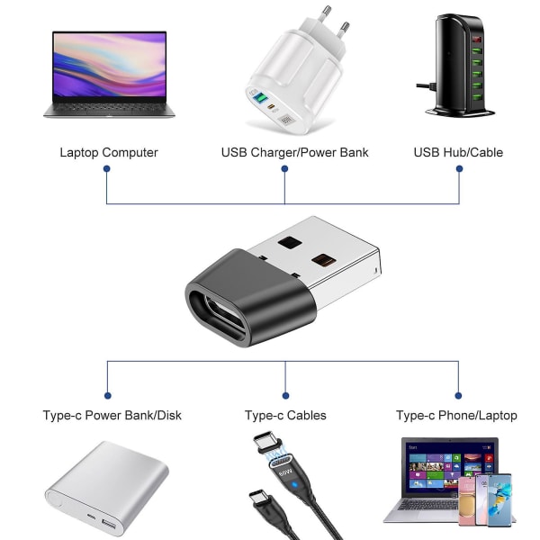 USB-C-adapter Typ C Hona till USB Hane OTG-kabelkonverterare PD för Macbooks Pro