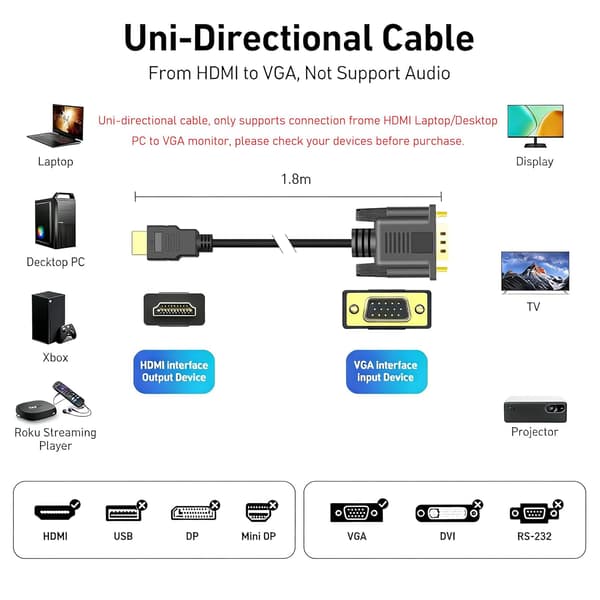 HDTV til VGA-omformerkabel — HD-videoadapter / HDTV til VGA-kabel — 1,8 meter, svart