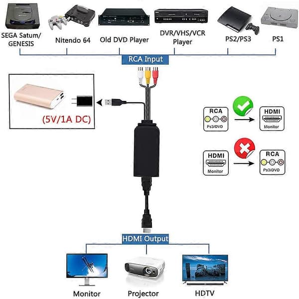 HDMI til RCA-kabel, HDMI til RCA-konverter, AV 3RCA CVBS komposit til 1080P HDMI lyd-videoadapter understøtter NTSC
