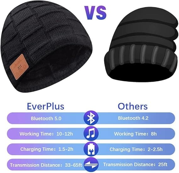 Bluetoothmössa för män, mössa för kvinnor, presenter till män, julklappsidéer för vuxna
