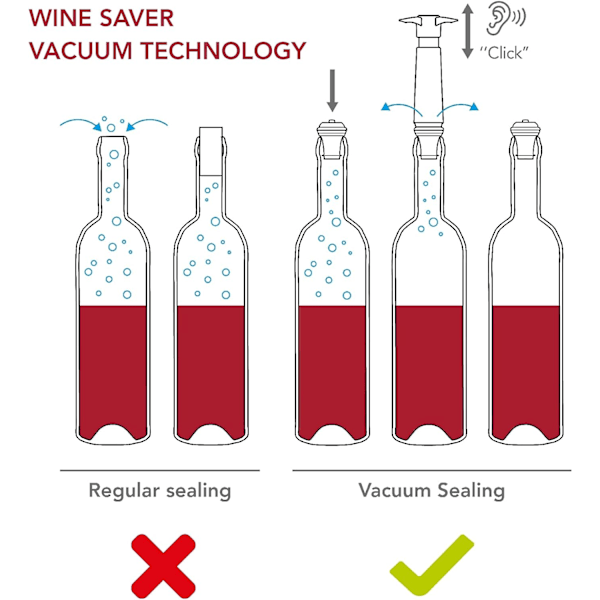 Vakuumprop til vin - Sort | 1 x Vakuumpumpe + 1 x Vakuumprop