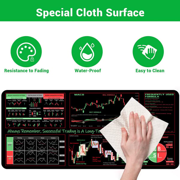 Investeringsguide XL Skrivebordsmåtte til Begyndere, Dagshandelsreference med Skridsikker Overflade til Finansprofessionelle og Studerende Trader Mouse Pad-pro Version