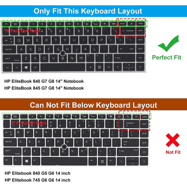 Tastaturdeksel for HP Elitebook 845 G7 G8 14\" bærbar PC og HP Elitebook 840 G7 G8 14 tommers bærbar PC med punkt, HP Elitebook tastaturbeskytter