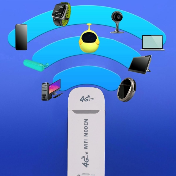 Trådløst Netværkskort 150mbps 4g Lte Usb Modem Standard Bærbar Usb Interface Wi-fi Router Netværk