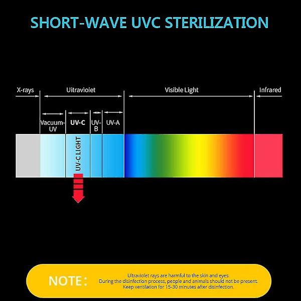 UVC-bakteriedræbende lampe Ultraviolet lampe UV majs pære bakteriedræbende desinfektion til soveværelse skole(