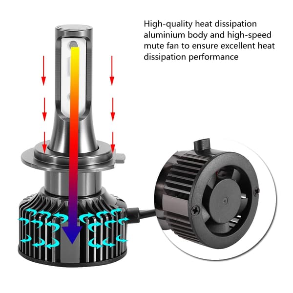 2 stk 28W 6500K Supersterk LED Bilfrontlyktsett Frontlyspærer E10-H7