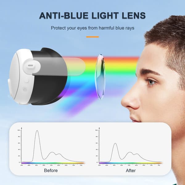 Linsskydd för Meta Quest 3 VR-headset, blåljusblockerande, transparent