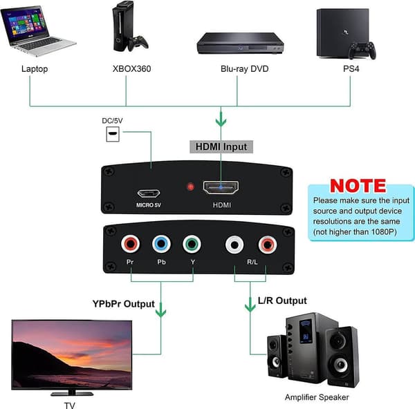 HDMI till komponent YPbPr 5 RCA-omvandlaradapter med R/L-ljud