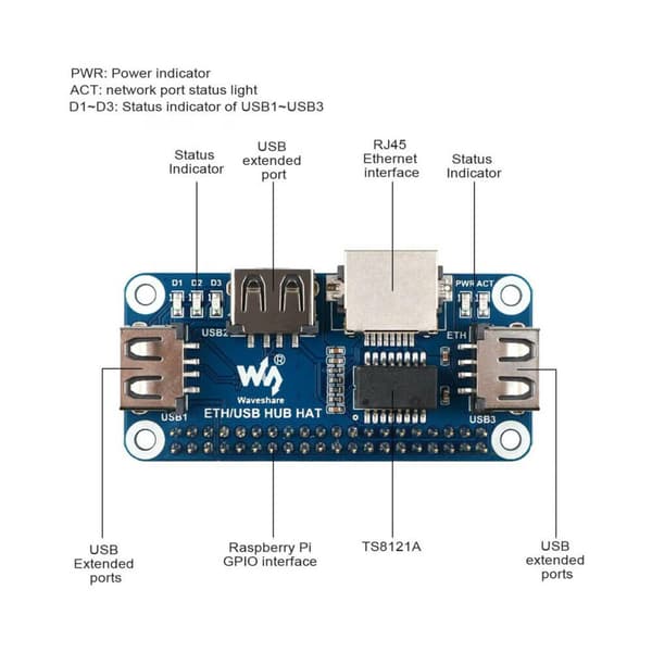 Pi ETH/USB Hub HAT för Raspberry Pi Zero-serien, 3 USB- och RJ45-portar, förbättrad anslutning