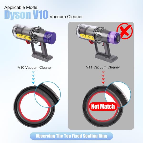 Dyson V10 -pölynimurin vaihtopölysäiliö ja suodatin, läpinäkyvä, pestävä, ABS