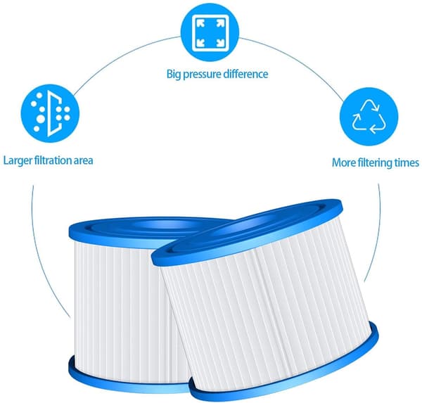 Poolfilter 2-pak til Bestway Lay-Z-Spa, kompatibel med Miami Vegas Monaco, hvid/blå