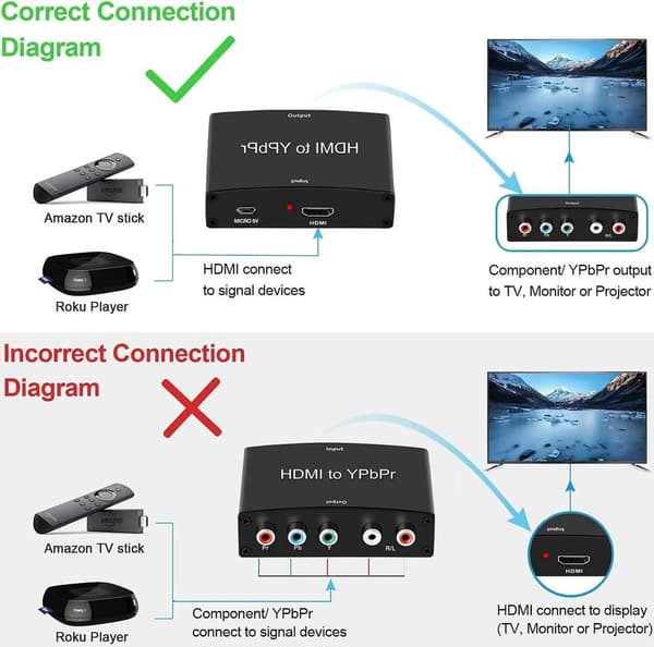 HDMI till komponent YPbPr 5 RCA-omvandlaradapter med R/L-ljud