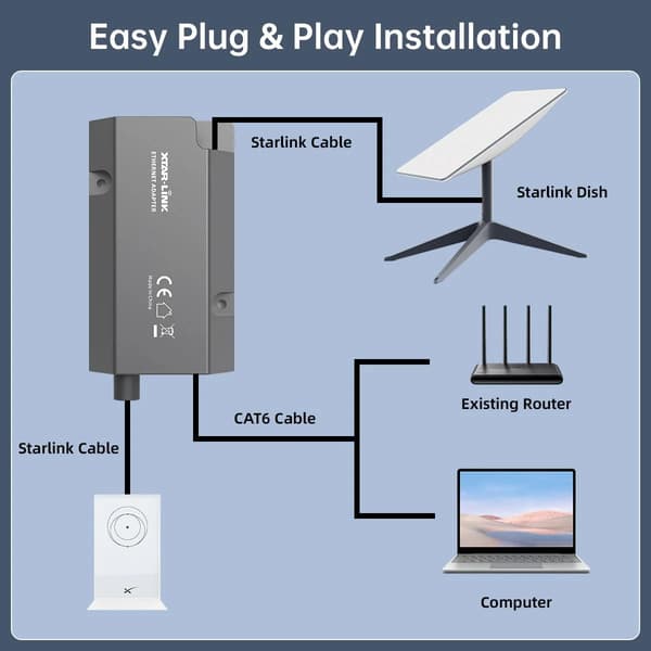 Starlink Standard Actuated Gen 2 USB-langallinen verkkosovitin, 1 Gbps Ethernet, harmaa