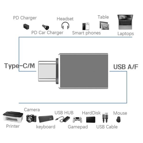 USB-C–USB 3.2 -sovitin, OTG, vaaleanharmaa, alumiini, nopea tiedonsiirto