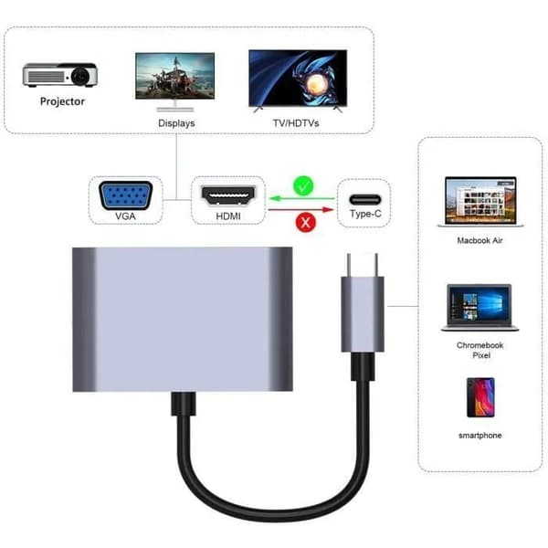 USB C -moniporttisovitin, 4-in-1, VGA HDMI USB 3.0, 100 W PD-lataus, 4K