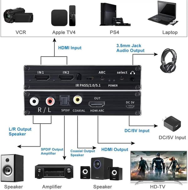 HDMI-switch 2x1 med ljudextraktor, 4K 60Hz, optisk/koaxial/3,5 mm-utgång