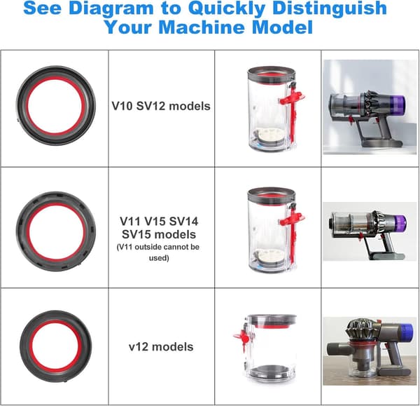 Tiivisterengas Dyson V11 pölysäiliöön, monivärinen, ruuvimeisselillä, ABS+silikoni