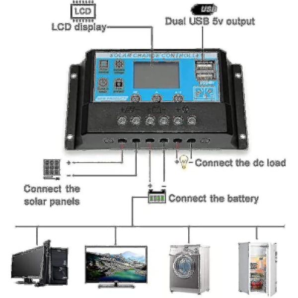 300w 12v Solpanel Kit Batterilader 300 Watt 12 Volt Off Grid System Med 10a-60a Controller[HhhK]